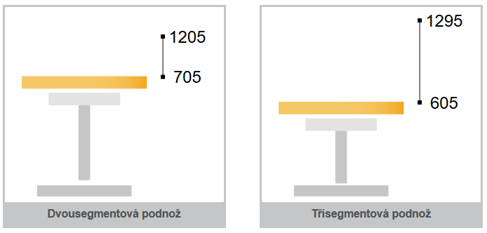 Elektricky-vyskove-stavitelny-stul-Hobis-Motion-Ergo-1200-segmenty-dole